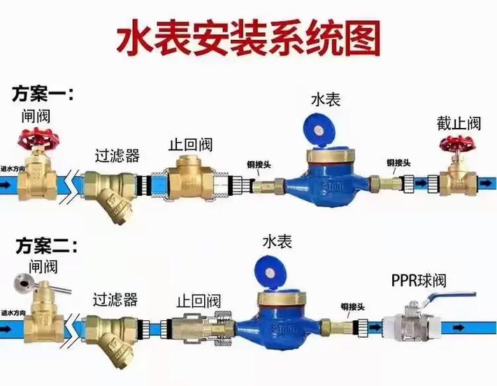 水表的正确安装方法截图