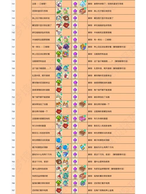 ff14主线任务列表wiki