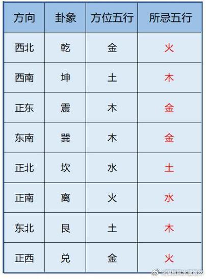 五行表金木水火土