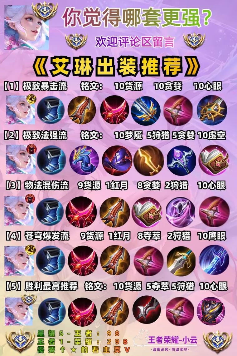 艾琳s43公认最强出装