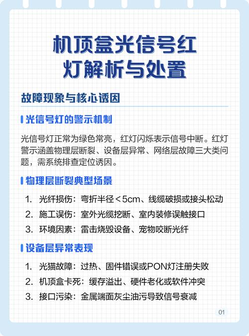 电信机顶盒光信号闪红灯怎么办截图