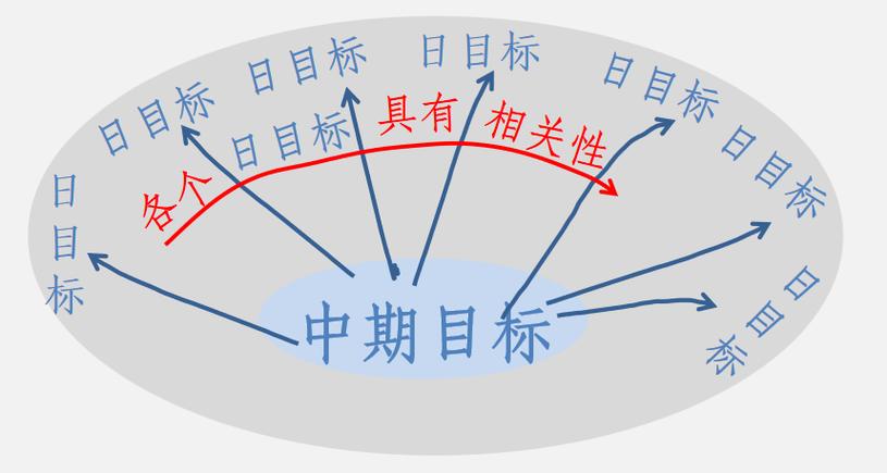 NDUID目标的目标debuff位置是什么