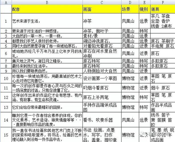 广告文学脚本的写作过程