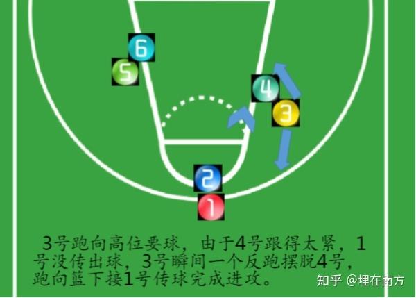 3v3篮球比赛罚球规则