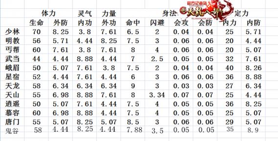 新天龙八部门派输出排行