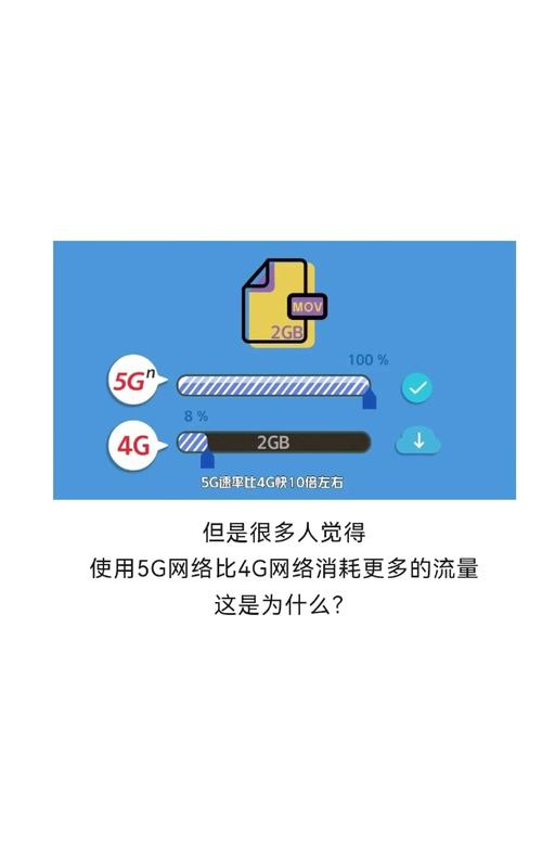 5g上网流量比4g多吗缩略图