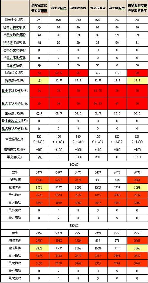幻兽图鉴大全