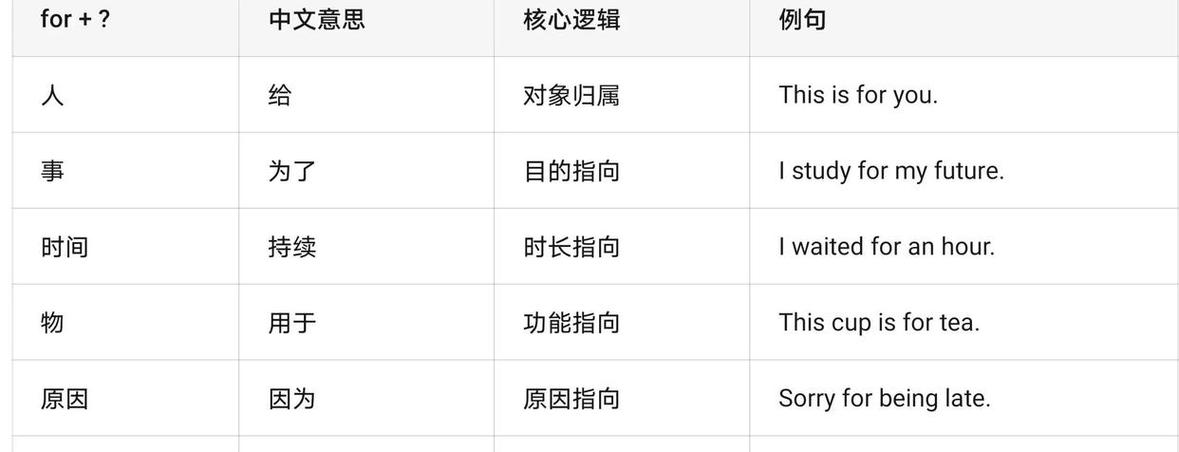 for一般用在什么地方