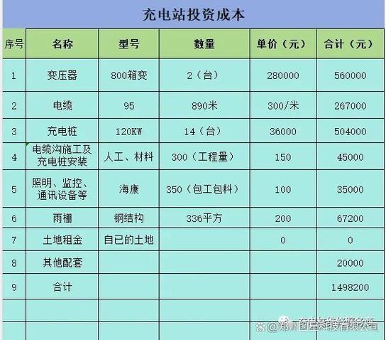 一个充电站一年收入多少图标