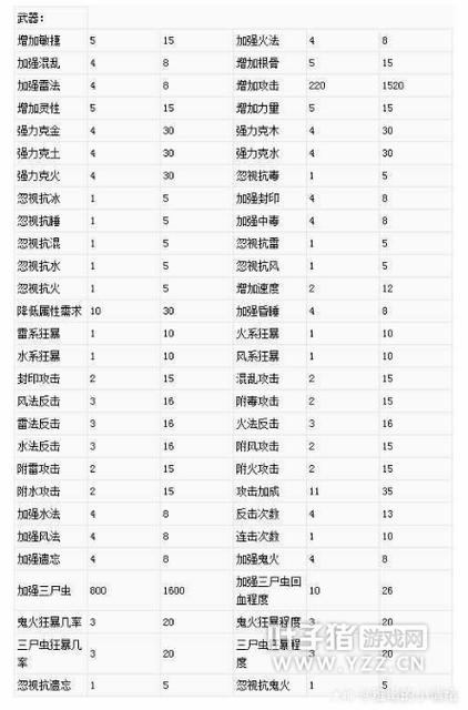 大话西游2炼器属性值图标