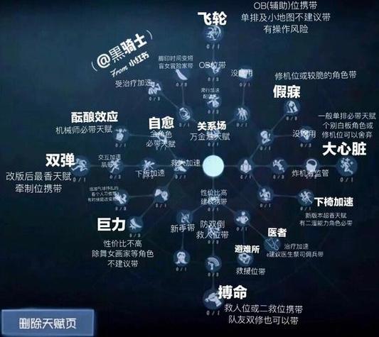 第五人格奖励机制