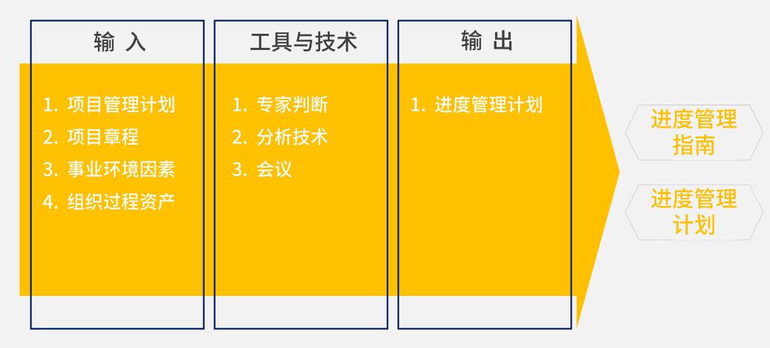 感情进度条是什么意思
