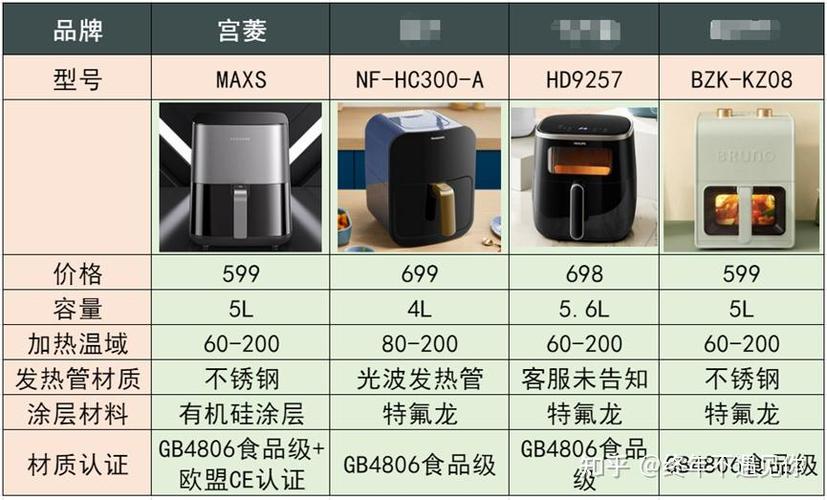 买空气炸锅怎么选