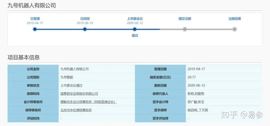 九号CDR存托凭证上市股票什么时候会截图