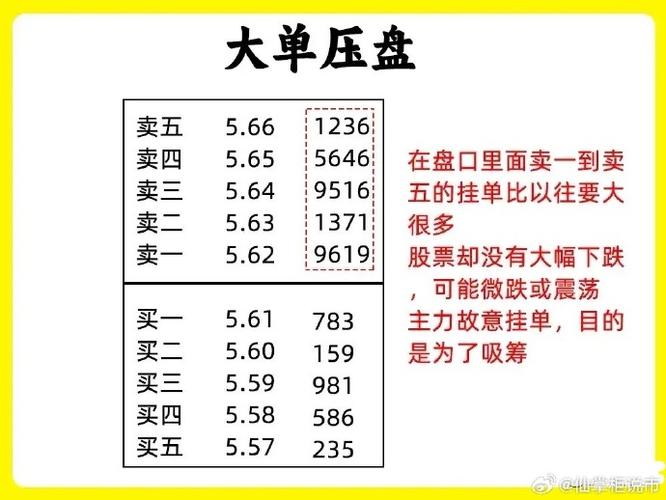 股票前一天晚上挂单技巧