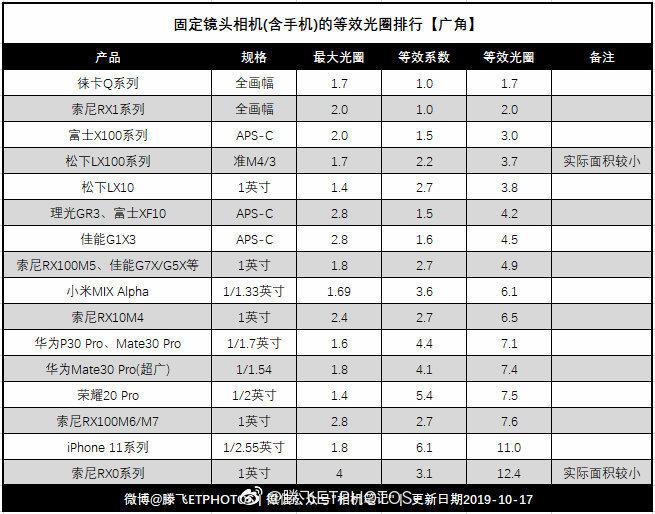 小米cc9Pro配置
