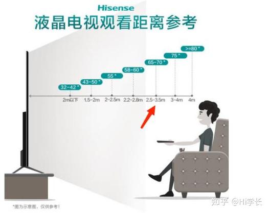 看电视的安全距离是多少米