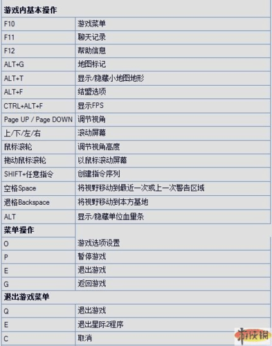 星际争霸2建筑快捷键截图