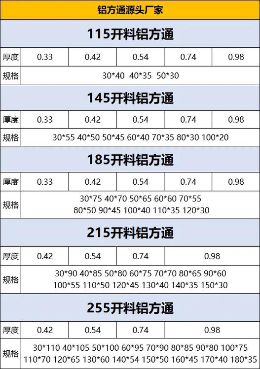 铝方通包工包料多少钱一平方截图