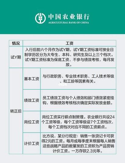 农行转正工资一览表