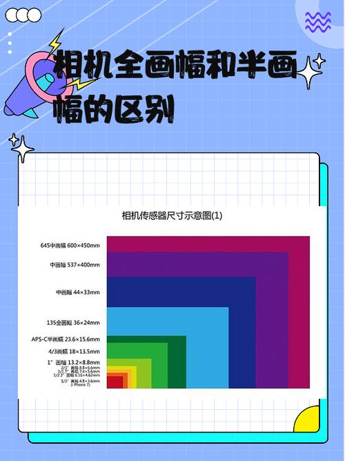 8k和a3纸大小图片对比