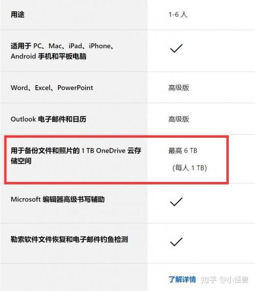 office手机版是否免费
