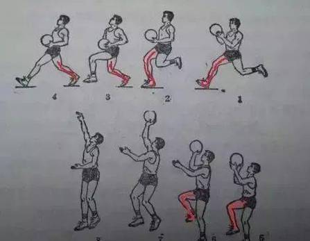 三步上篮的正确步骤缩略图