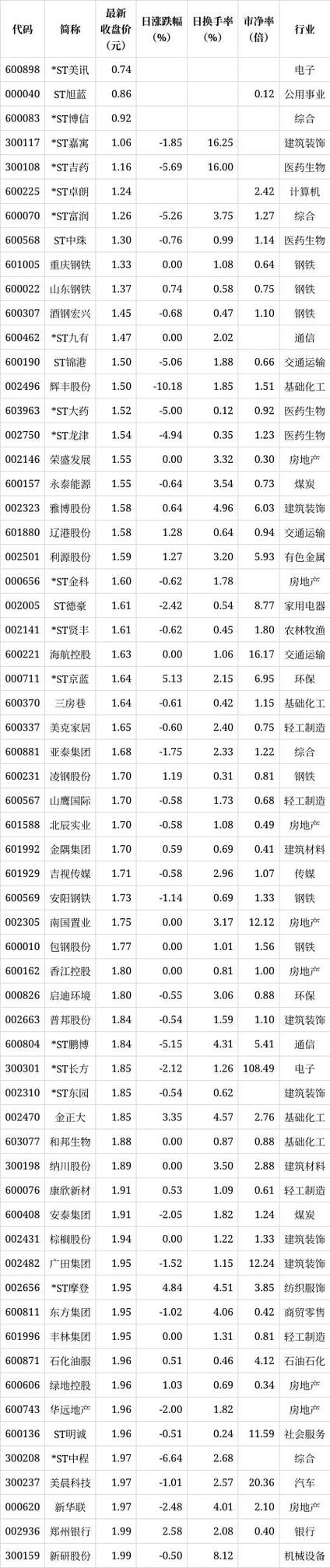 电力低价股票有哪些
