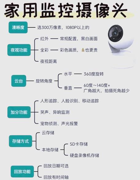 如何选择无线摄像头游戏截图