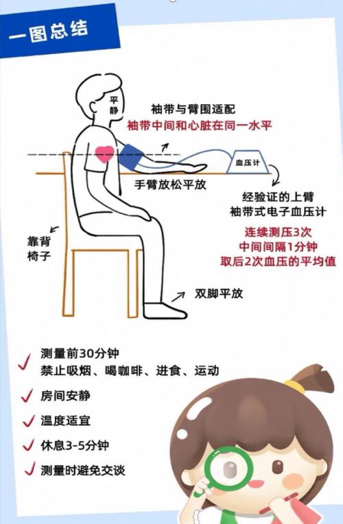 运动完量血压准确吗