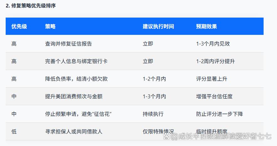 美团综合评分不足也能借钱