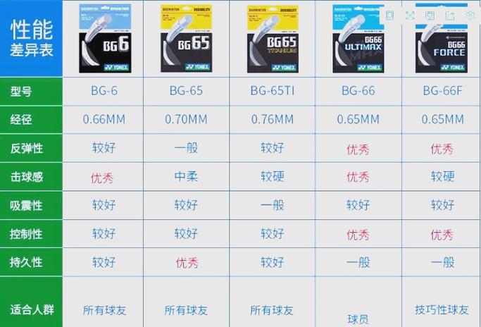 尤尼克斯线上商城