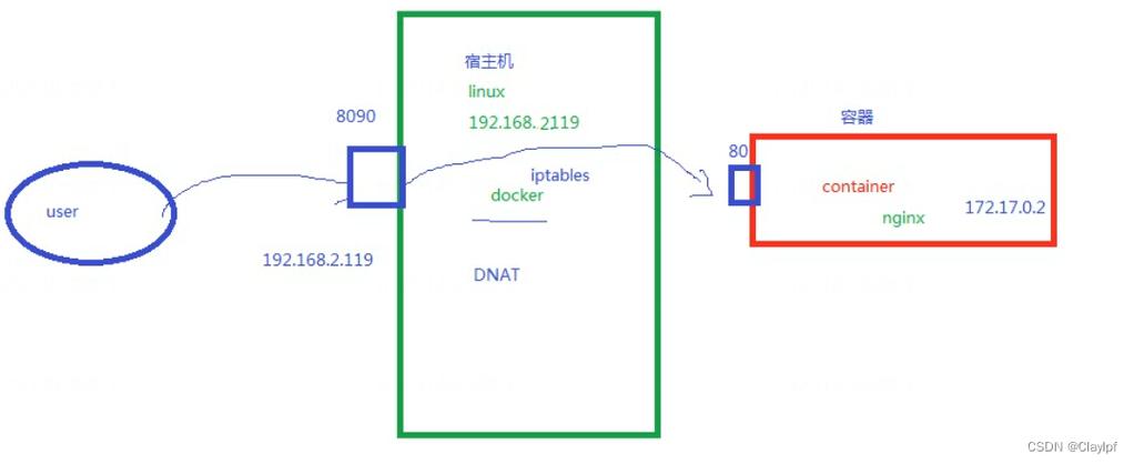 docker安装步骤