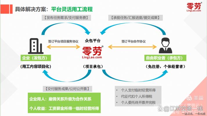 江苏的灵活用工平台截图