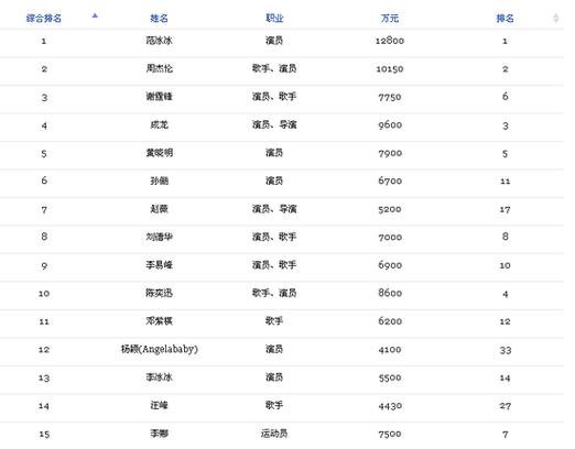 名人榜软件下载新版图标
