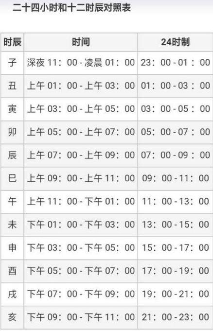 出生年月日时辰对照表