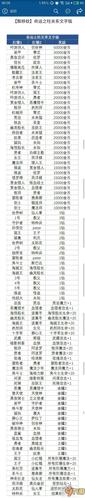 不思议迷宫兑换码大全截图
