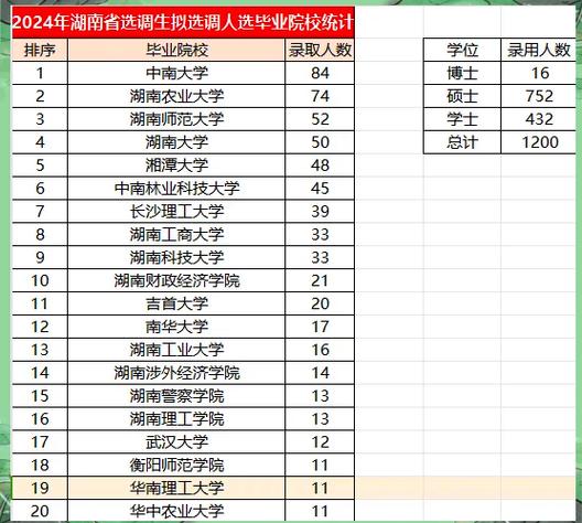 湖南省选调生2018笔试成绩