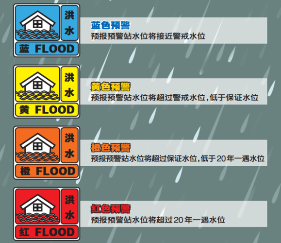 防汛预警5个安全级别截图