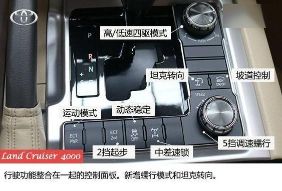 兰德酷路泽蓝牙按键图解