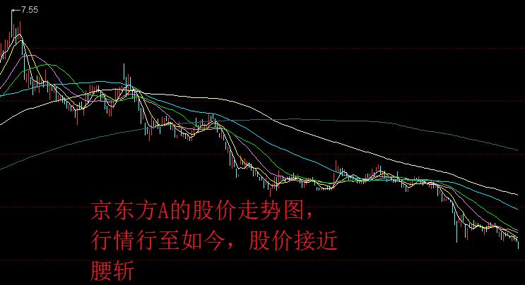 京东方a股票前景如何