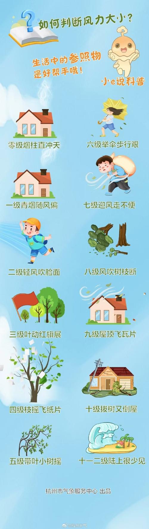 冷风摇含义