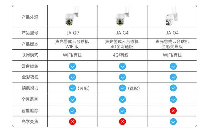 乔安智联摄像头怎么配置网络