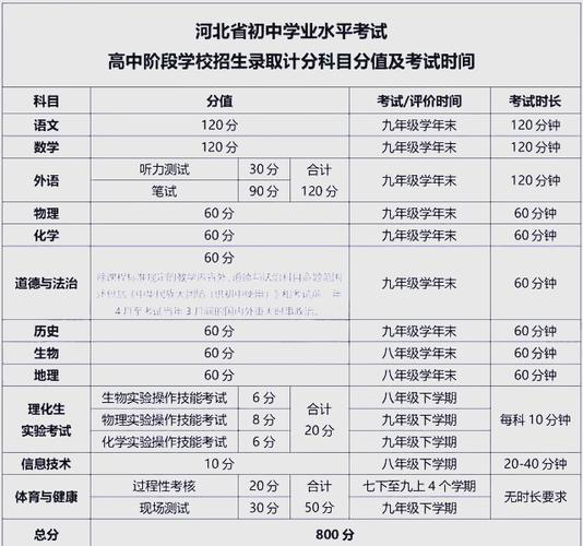 中考哪一科最容易提分