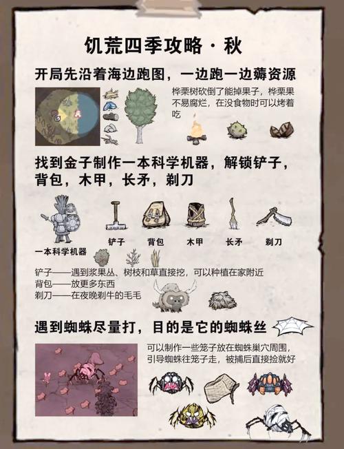饥荒海难怎么养蛇图标