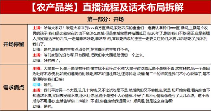 写直播脚本的注意事项缩略图