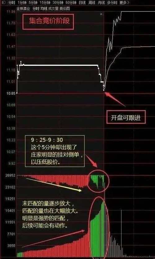 历史K线集合竞价截图