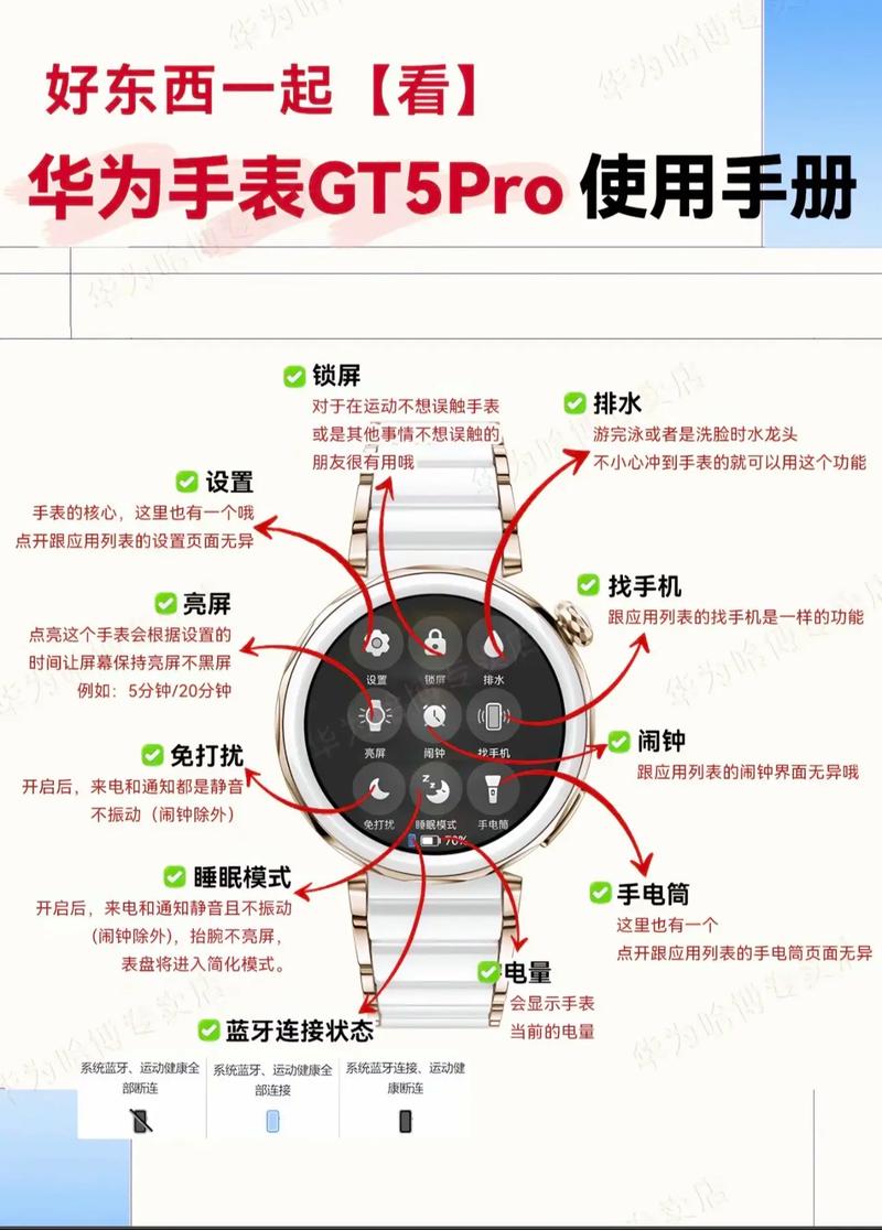 华为手表各个图标含义图标