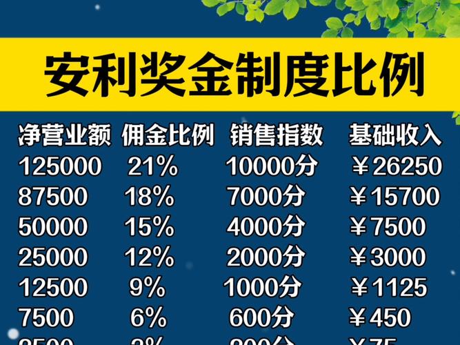 自由生活家奖金制度截图