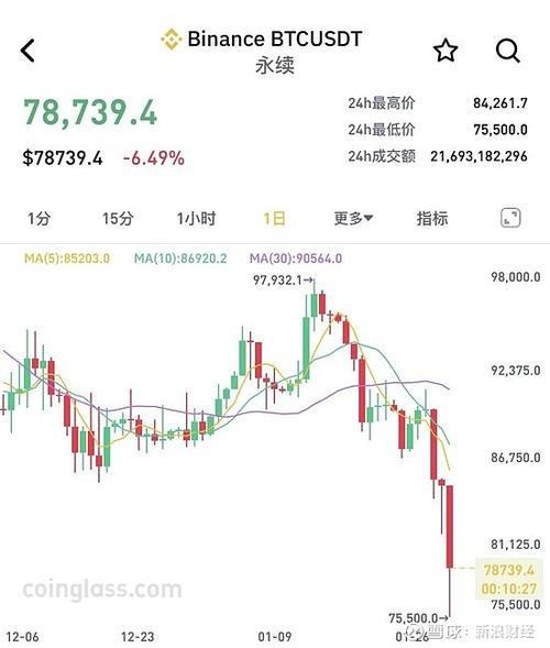 比特币钻石一路暴跌
